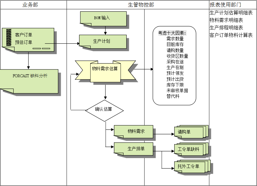 乐竞入口_乐竞（中国）
的三大维度管理