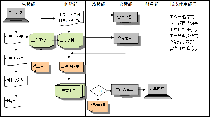 生产制造乐竞入口_乐竞（中国）
具有哪些功能?