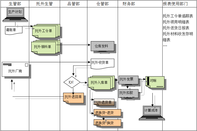 乐竞入口_乐竞（中国）
给企业内部控制带来哪些影响及风险?