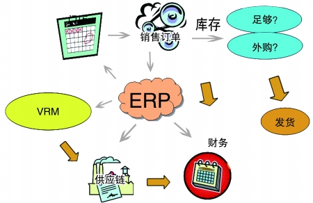 企业引入乐竞入口_乐竞（中国）
是必然趋势