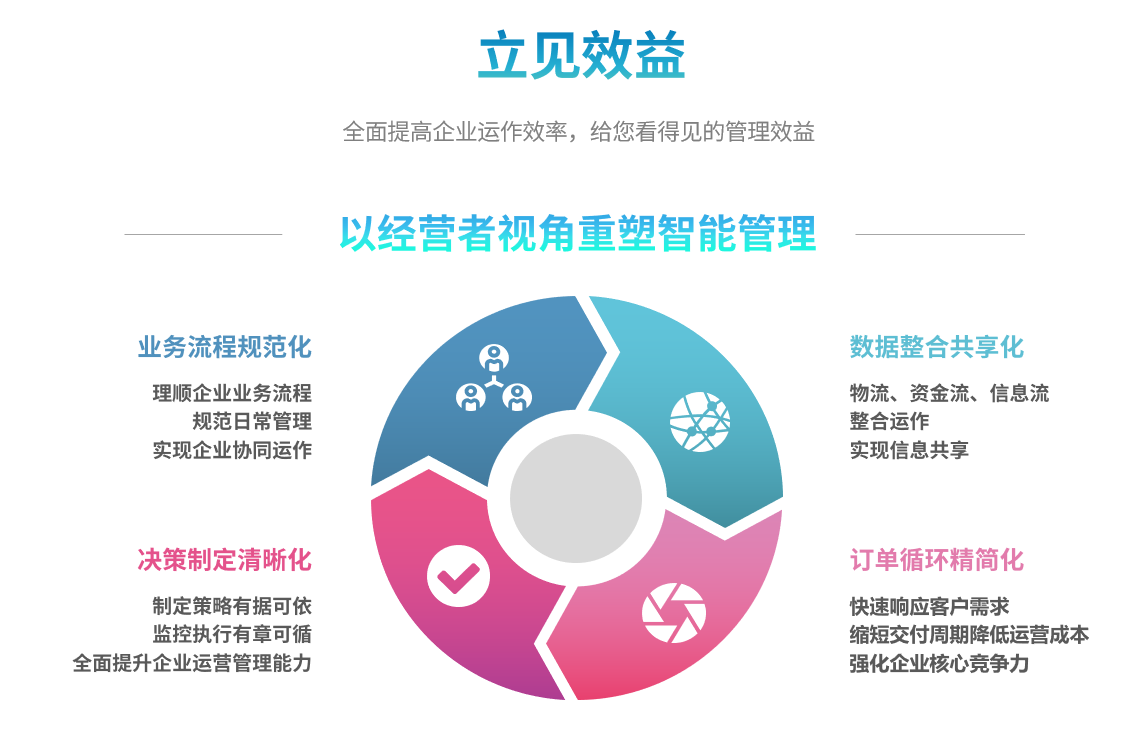 企业实施乐竞入口_乐竞（中国）
要提前了解哪些方面?
